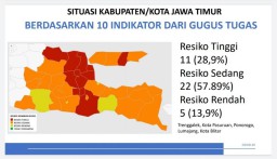Zona Merah Covid-19 di Jatim Tersisa 11 Daerah, Salah Satunya Surabaya
