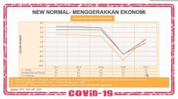Pengesahan RUU Cipta Kerja Dorong Pertumbuhan Ekonomi