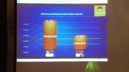 Pilgub Jatim 2018, Khofifah-Emil Resmi Juaranya